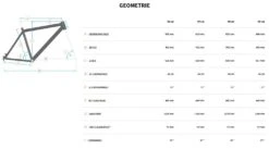 Bulls Copperhead Evo-2 27½ Zoll 2022 -Fahrradladen Bulls Copperhead Evo 2 2022 27.5 Zoll CX Gen4 Geometrie Herren