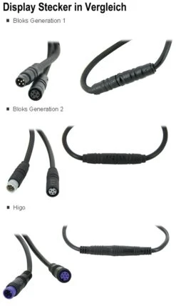 Brose Halterungsdock Mit Bedieneinheit 2018 CI (Lenkermitte) Mit Higo-Stecker Für Bloks *** -Fahrradladen Display Stecker im Vergleich 9