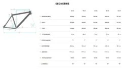 Bulls Copperhead 3 29 Zoll 2022 11 Bulls Copperhead 3 29 Zoll 2022 -Fahrradladen MTB Bulls Copperhead 3 2022 29 Zoll 22 Gang Kettenschaltung Rahmengeometrie
