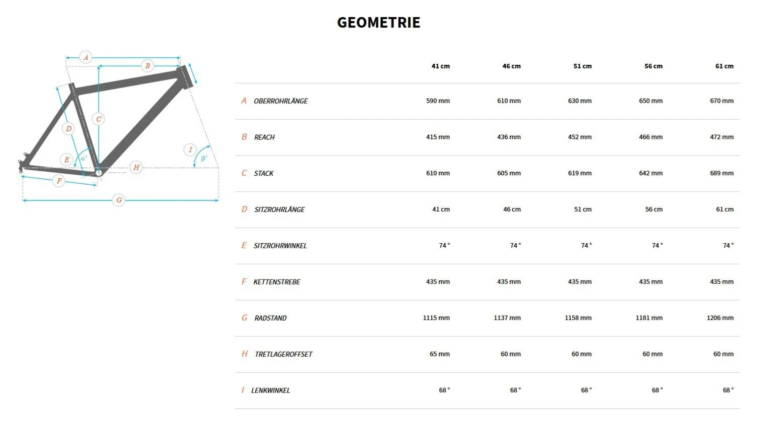 Bulls Copperhead 3 29 Zoll 2022 7 Bulls Copperhead 3 29 Zoll 2022 – Bild 5
