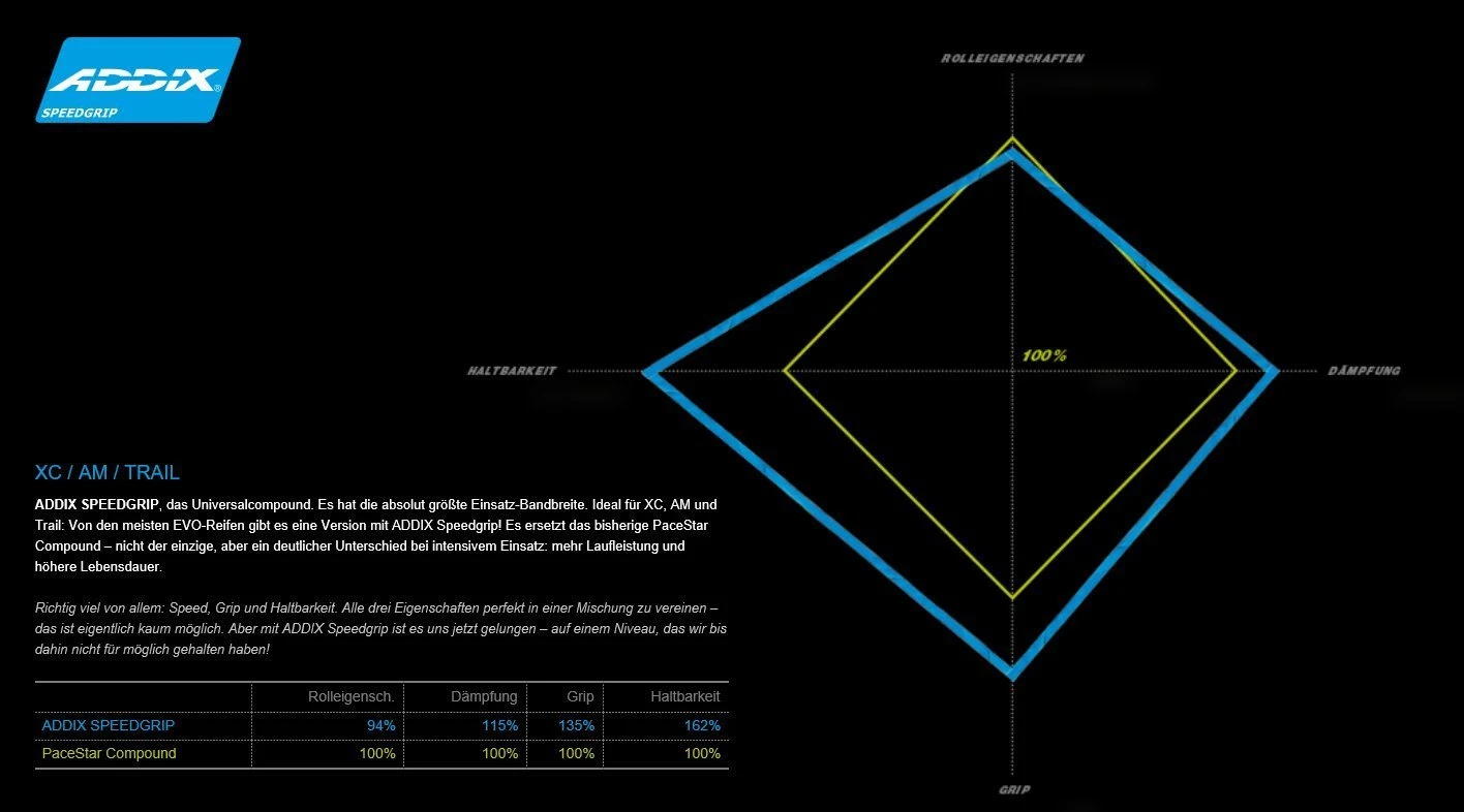 Schwalbe Racing Ralph Evo HS 425 Snake SkinTL-Easy Addix Speedgrip 4 Schwalbe Racing Ralph Evo HS 425 Snake SkinTL-Easy Addix Speedgrip – Bild 2