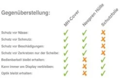 Mh Cover MH-Cover Display-Schutzhülle Für Bosch Purion 9 Mh Cover MH-Cover Display-Schutzhülle Für Bosch Purion -Fahrradladen Vergleich